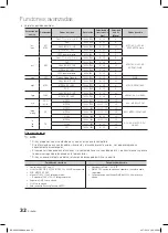 Предварительный просмотр 140 страницы Samsung LE32C650 User Manual