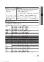 Предварительный просмотр 151 страницы Samsung LE32C650 User Manual