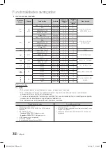 Предварительный просмотр 194 страницы Samsung LE32C650 User Manual