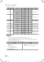 Предварительный просмотр 302 страницы Samsung LE32C650 User Manual