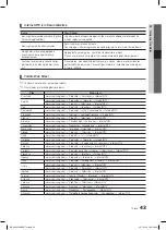 Предварительный просмотр 313 страницы Samsung LE32C650 User Manual