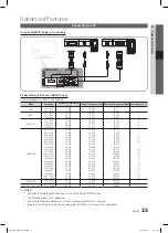 Предварительный просмотр 23 страницы Samsung LE32C670 User Manual