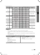 Предварительный просмотр 33 страницы Samsung LE32C670 User Manual