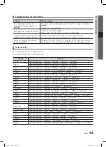 Предварительный просмотр 43 страницы Samsung LE32C670 User Manual