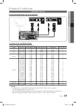 Предварительный просмотр 77 страницы Samsung LE32C670 User Manual