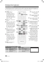 Предварительный просмотр 100 страницы Samsung LE32C670 User Manual