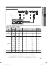 Предварительный просмотр 131 страницы Samsung LE32C670 User Manual