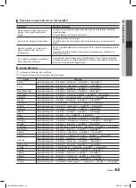 Предварительный просмотр 205 страницы Samsung LE32C670 User Manual