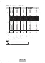 Preview for 22 page of Samsung LE32D400E E-Manual