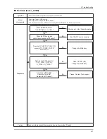 Preview for 35 page of Samsung LE32D400E1W Service Manual