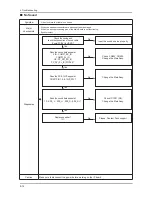 Preview for 44 page of Samsung LE32D400E1W Service Manual