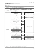 Preview for 47 page of Samsung LE32D400E1W Service Manual