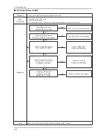 Preview for 58 page of Samsung LE32D400E1W Service Manual