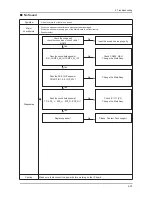 Preview for 61 page of Samsung LE32D400E1W Service Manual