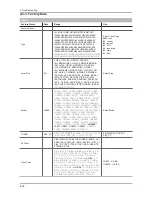 Preview for 66 page of Samsung LE32D400E1W Service Manual