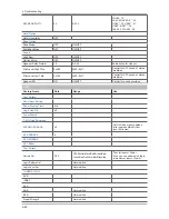 Preview for 68 page of Samsung LE32D400E1W Service Manual