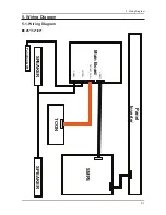 Preview for 86 page of Samsung LE32D400E1W Service Manual