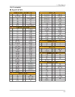 Preview for 88 page of Samsung LE32D400E1W Service Manual