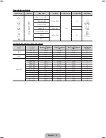 Предварительный просмотр 12 страницы Samsung LE32E420 User Manual