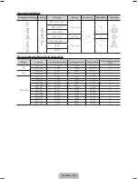 Предварительный просмотр 24 страницы Samsung LE32E420 User Manual