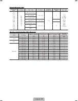 Предварительный просмотр 36 страницы Samsung LE32E420 User Manual