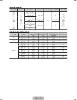 Предварительный просмотр 48 страницы Samsung LE32E420 User Manual