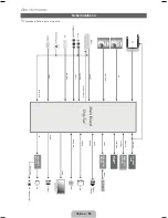 Предварительный просмотр 50 страницы Samsung LE32E420 User Manual