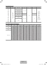 Предварительный просмотр 12 страницы Samsung LE32E420E Manual