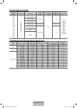 Предварительный просмотр 36 страницы Samsung LE32E420E Manual