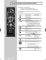 Предварительный просмотр 14 страницы Samsung LE32M61B Owner'S Instructions Manual