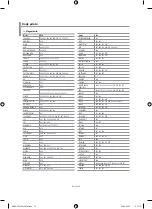 Предварительный просмотр 131 страницы Samsung LE32M7 Owner'S Instructions Manual