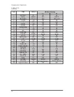 Предварительный просмотр 10 страницы Samsung LE32M73BD Service Manual