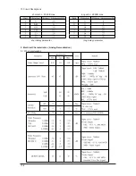 Предварительный просмотр 28 страницы Samsung LE32M73BD Service Manual