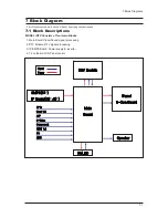 Предварительный просмотр 35 страницы Samsung LE32M73BD Service Manual