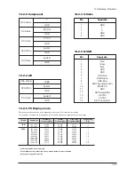 Предварительный просмотр 45 страницы Samsung LE32M73BD Service Manual