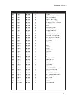 Предварительный просмотр 55 страницы Samsung LE32M73BD Service Manual