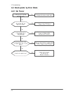 Предварительный просмотр 216 страницы Samsung LE32M73BD Service Manual