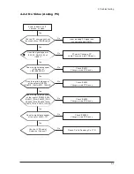 Предварительный просмотр 217 страницы Samsung LE32M73BD Service Manual