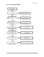 Предварительный просмотр 219 страницы Samsung LE32M73BD Service Manual