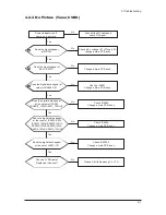 Предварительный просмотр 221 страницы Samsung LE32M73BD Service Manual