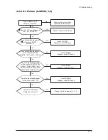 Предварительный просмотр 225 страницы Samsung LE32M73BD Service Manual