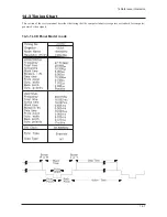 Предварительный просмотр 94 страницы Samsung LE32M86BDX Service Manual