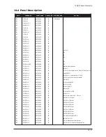 Предварительный просмотр 98 страницы Samsung LE32M86BDX Service Manual