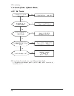 Предварительный просмотр 119 страницы Samsung LE32M86BDX Service Manual