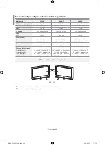 Предварительный просмотр 266 страницы Samsung LE32N7 Owner'S Instructions Manual