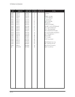 Preview for 43 page of Samsung LE32N71B Service Manual