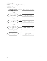 Preview for 55 page of Samsung LE32N71B Service Manual