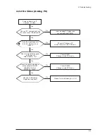 Preview for 56 page of Samsung LE32N71B Service Manual