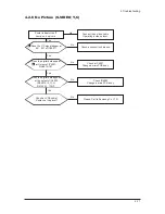 Preview for 64 page of Samsung LE32N71B Service Manual