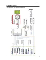 Preview for 68 page of Samsung LE32N71B Service Manual